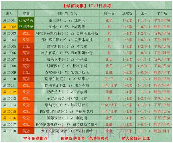 世界杯比分技巧最新网址 世界杯比分技巧最新网址