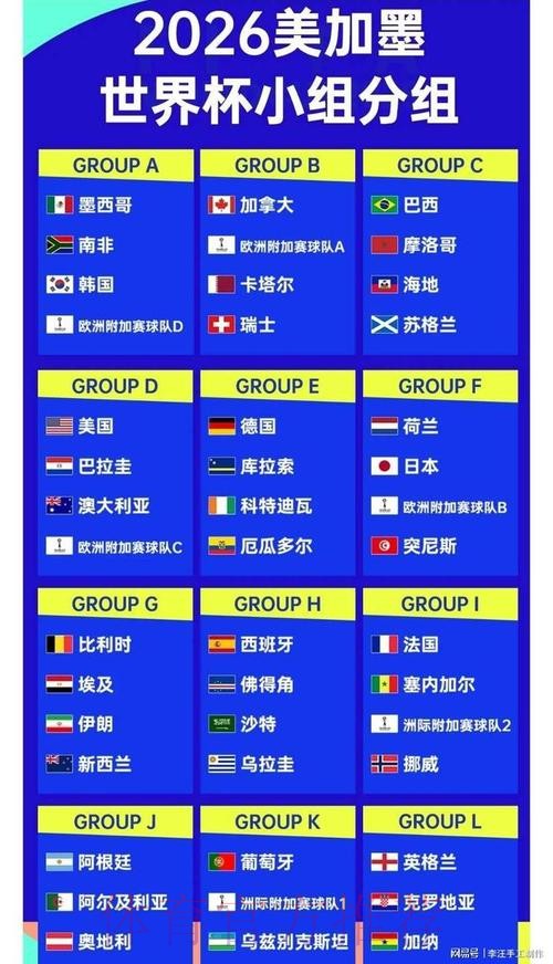 2026世界杯外围排行