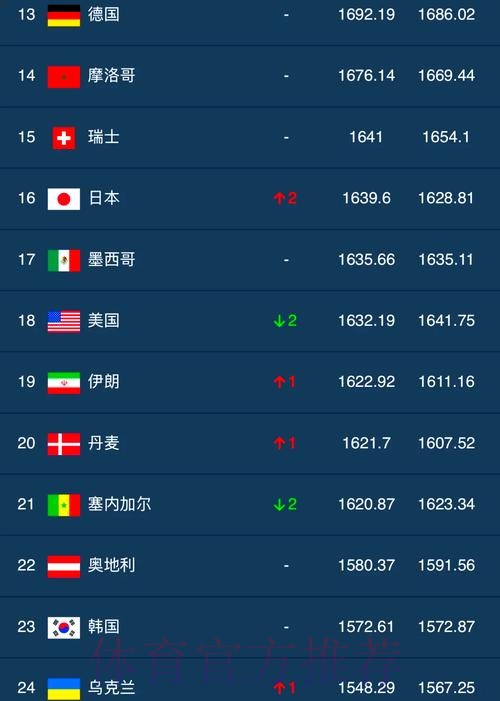 世界杯外围哪个好最佳 世界杯外围哪个好最佳