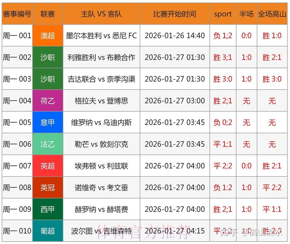 世界杯预测官网最新网址 世界杯预测官网最新网址