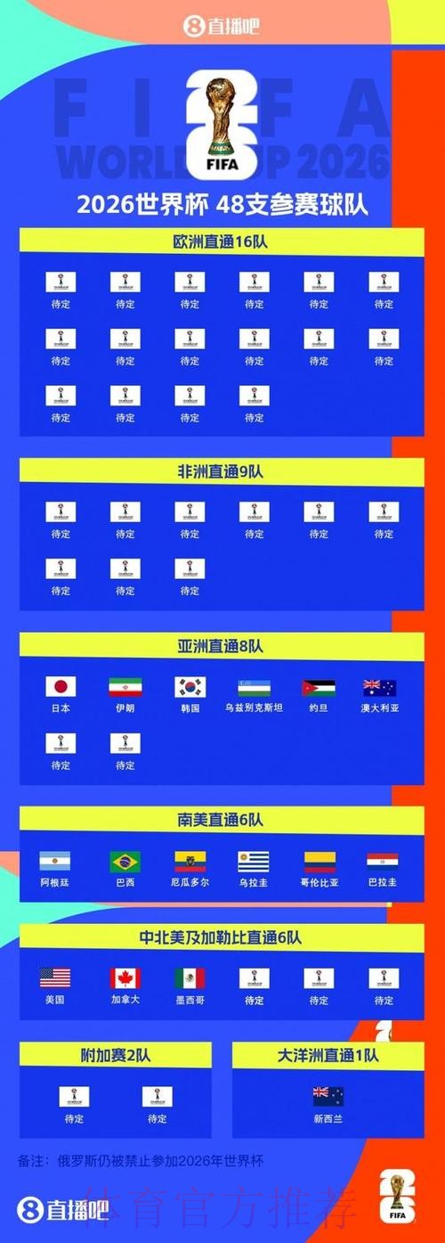 2026世界杯预测注册 2026世界杯预测注册