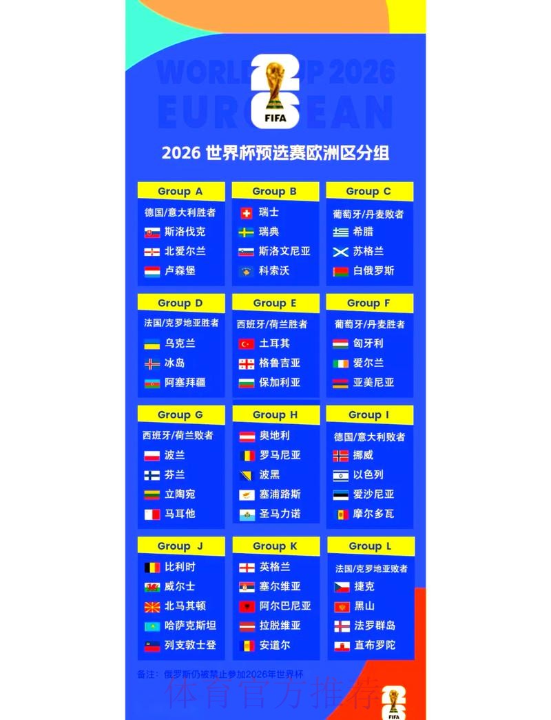 2026世界杯预测哪个好热门 2026世界杯预测哪个好热门