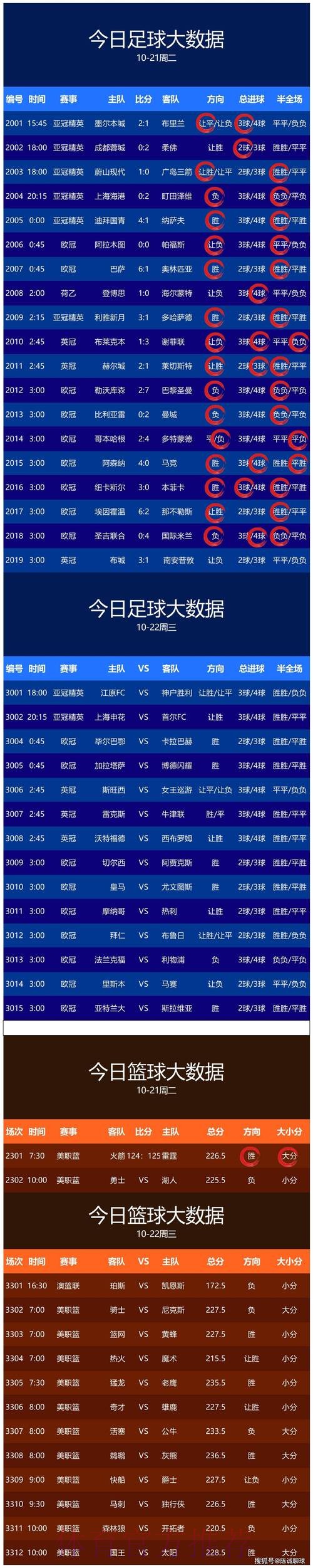 世界杯预测实时最佳