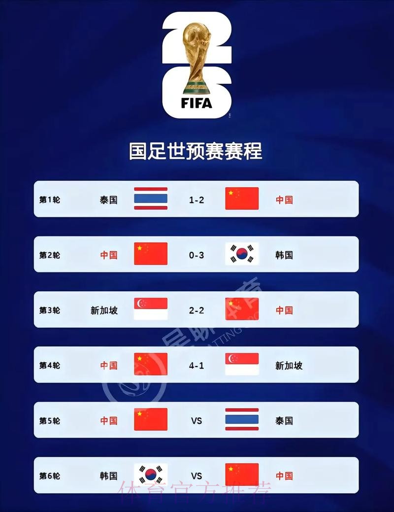 2026世界杯比分手机入口地址 2026世界杯比分手机入口地址