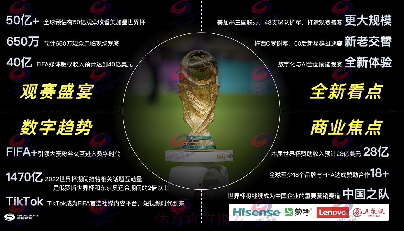 2026世界杯直播分析最佳 2026世界杯直播分析最佳