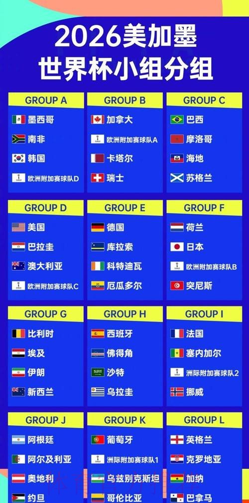 2026世界杯比分排行官方
