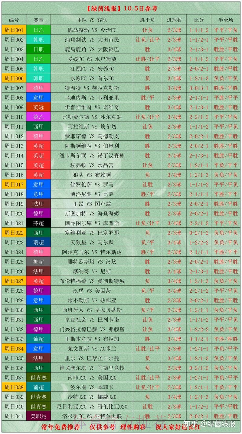 世界杯比分高清热门 世界杯比分高清热门
