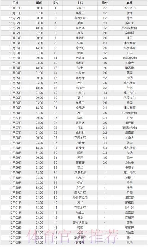 世界杯比分高清热门