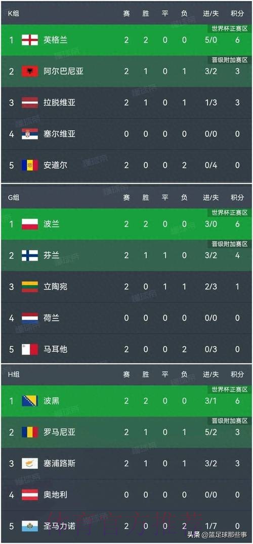世界杯比分高清热门 世界杯比分高清热门