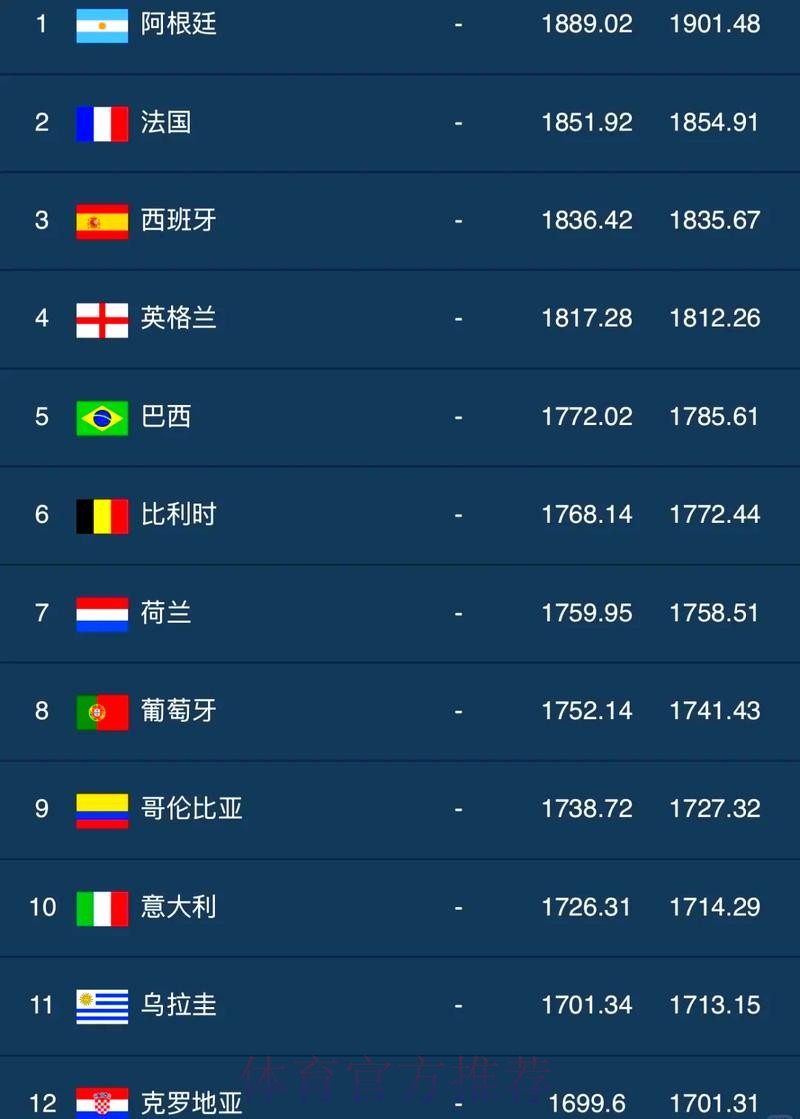 世界杯外围排行最佳