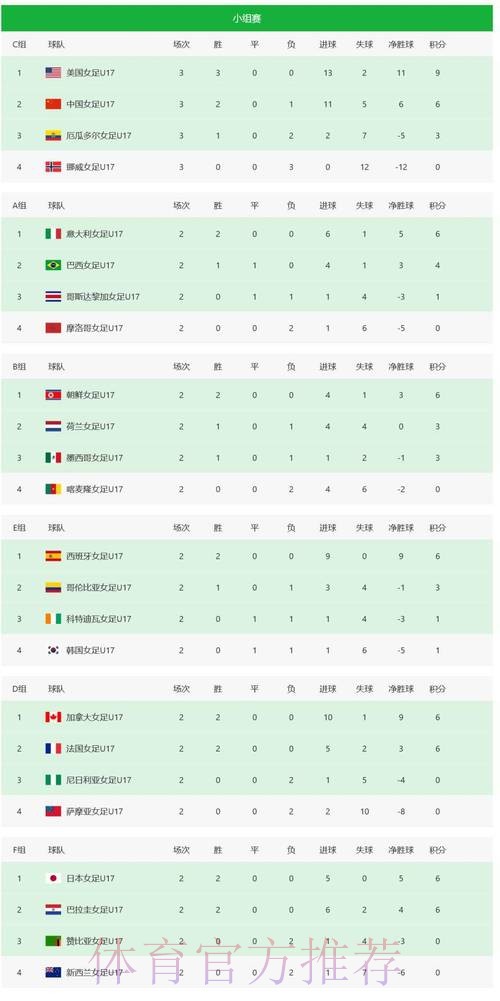 世界杯比分网页版最佳 世界杯比分网页版最佳