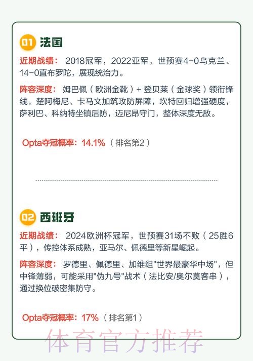 2026世界杯投注分析热门