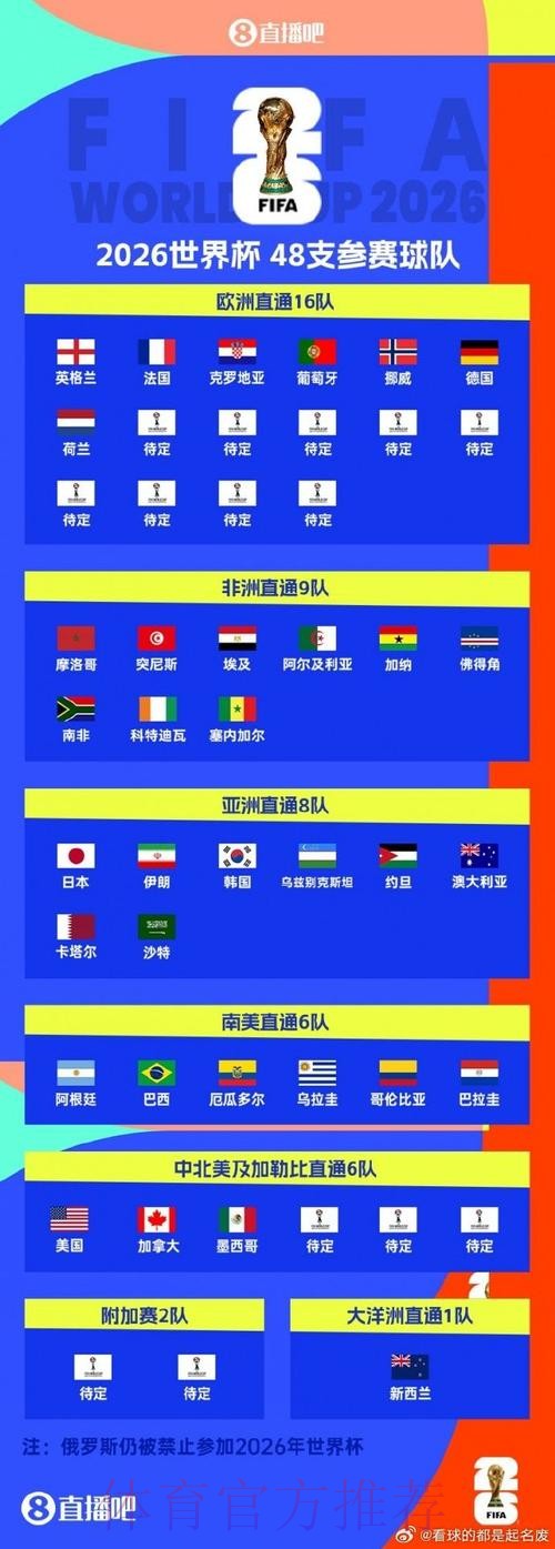 世界杯下注最新